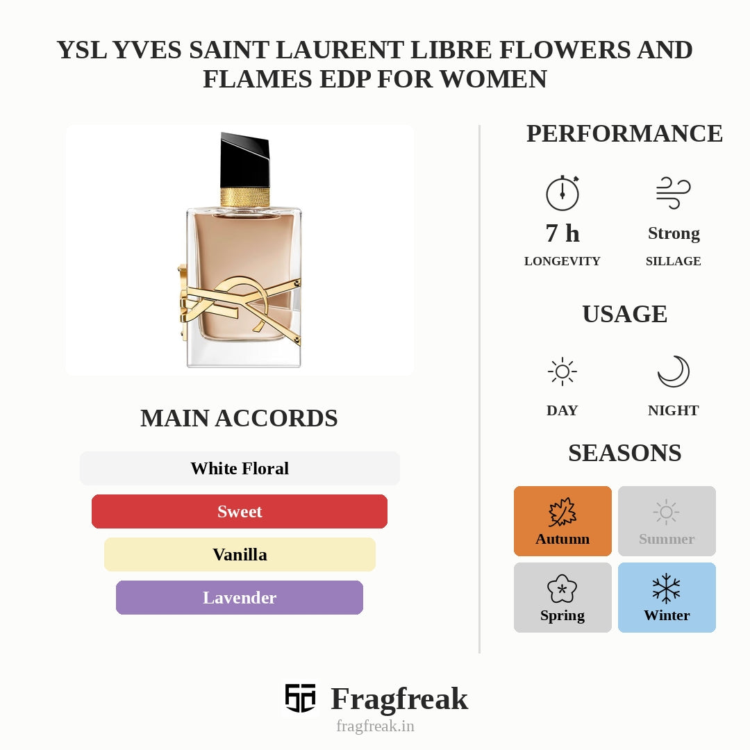 Ysl Yves Saint Laurent Libre Flowers And Flames Edp For Women