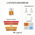 Lattafa Khamrah