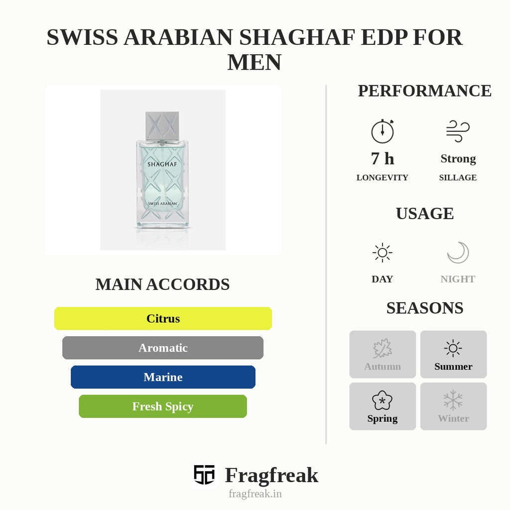 Swiss Arabian Shaghaf EDP For Men