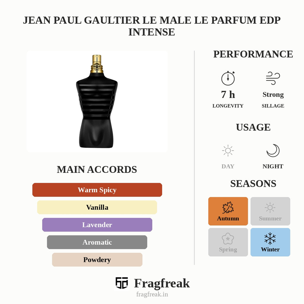 Jean Paul Gaultier Le Male Le Parfum EDP Intense