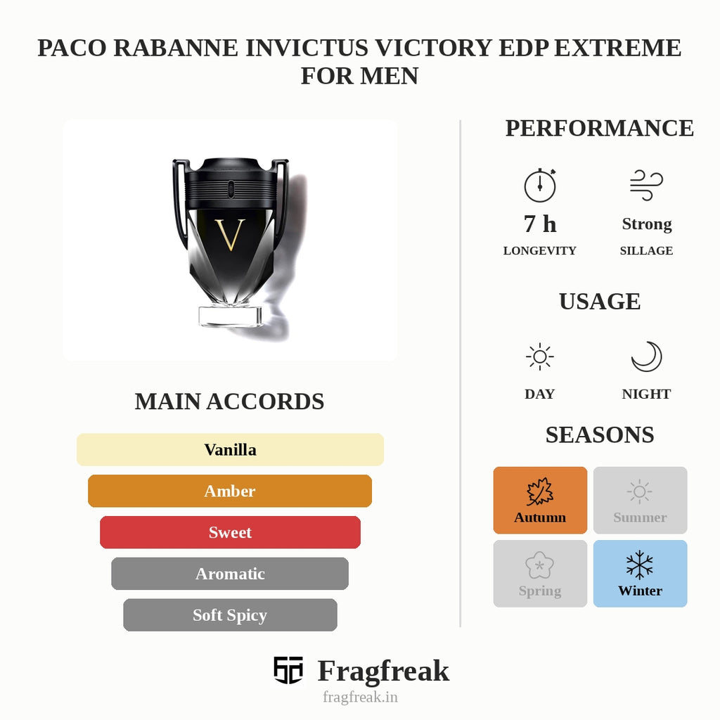 Paco Rabanne Invictus Victory EDP Extreme For Men