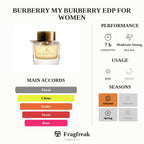 Burberry My Burberry EDP For Women