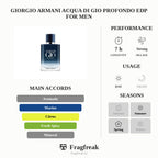 Giorgio Armani Acqua di Gio Profondo EDP For Men
