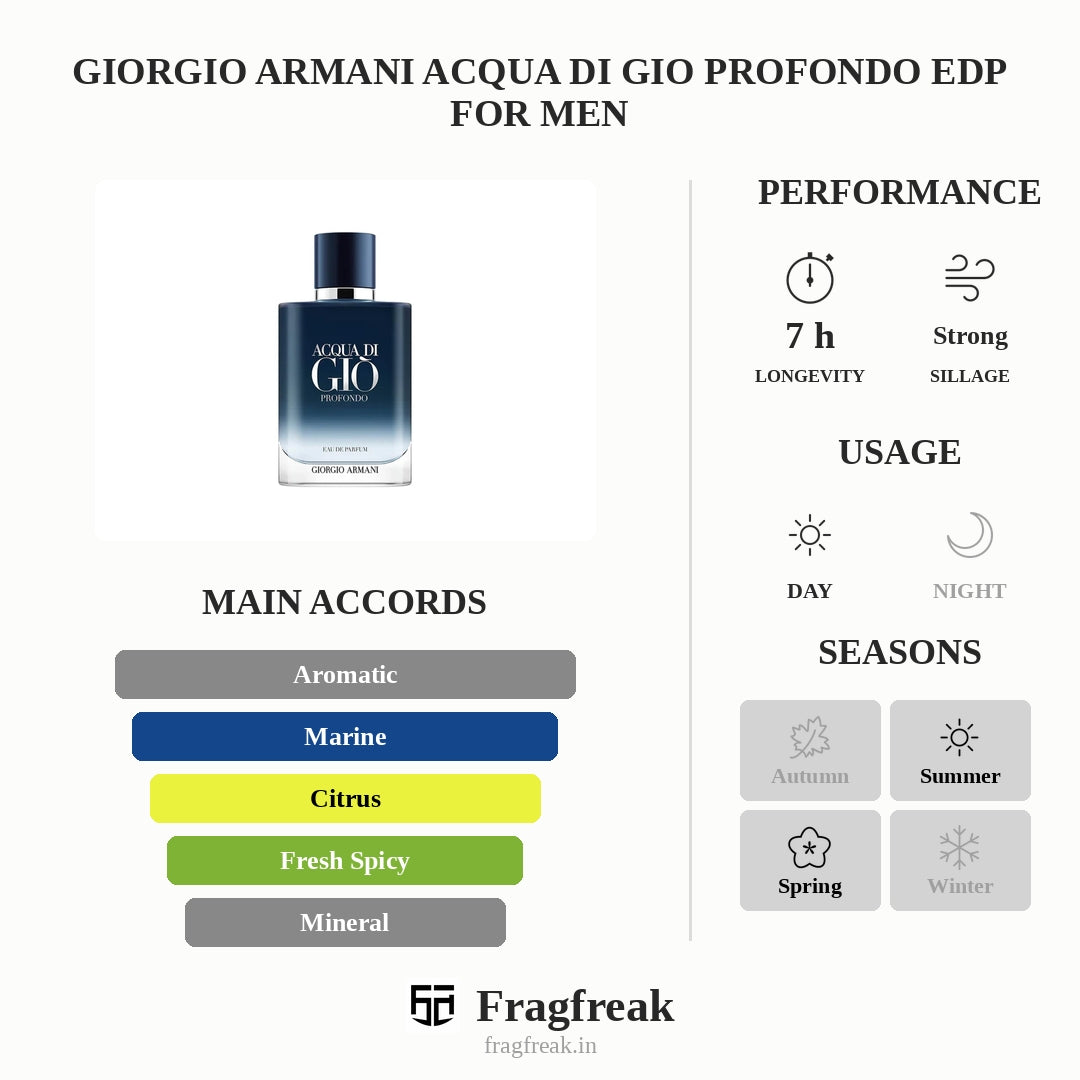 Giorgio Armani Acqua di Gio Profondo EDP For Men