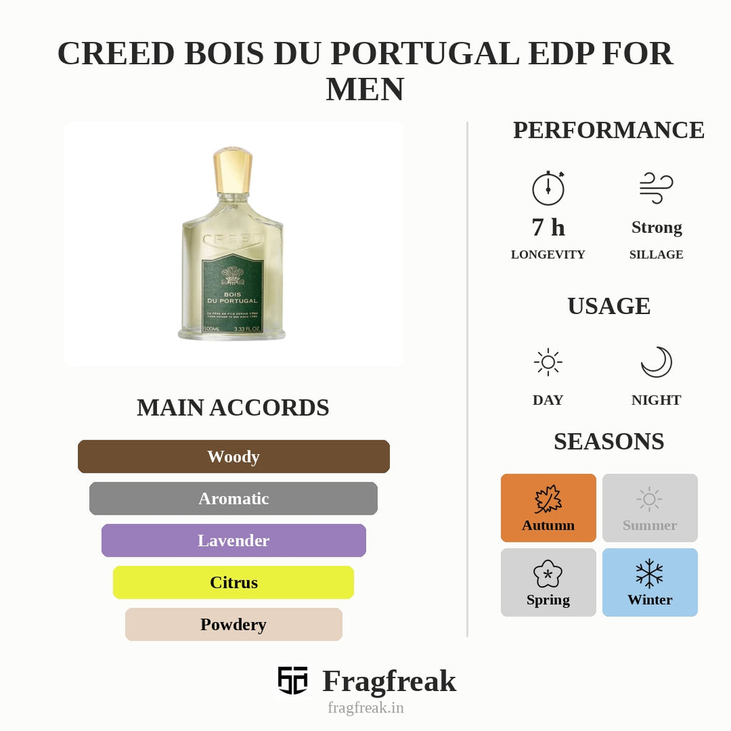 Creed Bois Du Portugal Edp