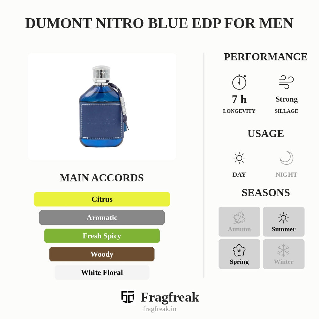 Dumont Nitro Blue Edp For Men