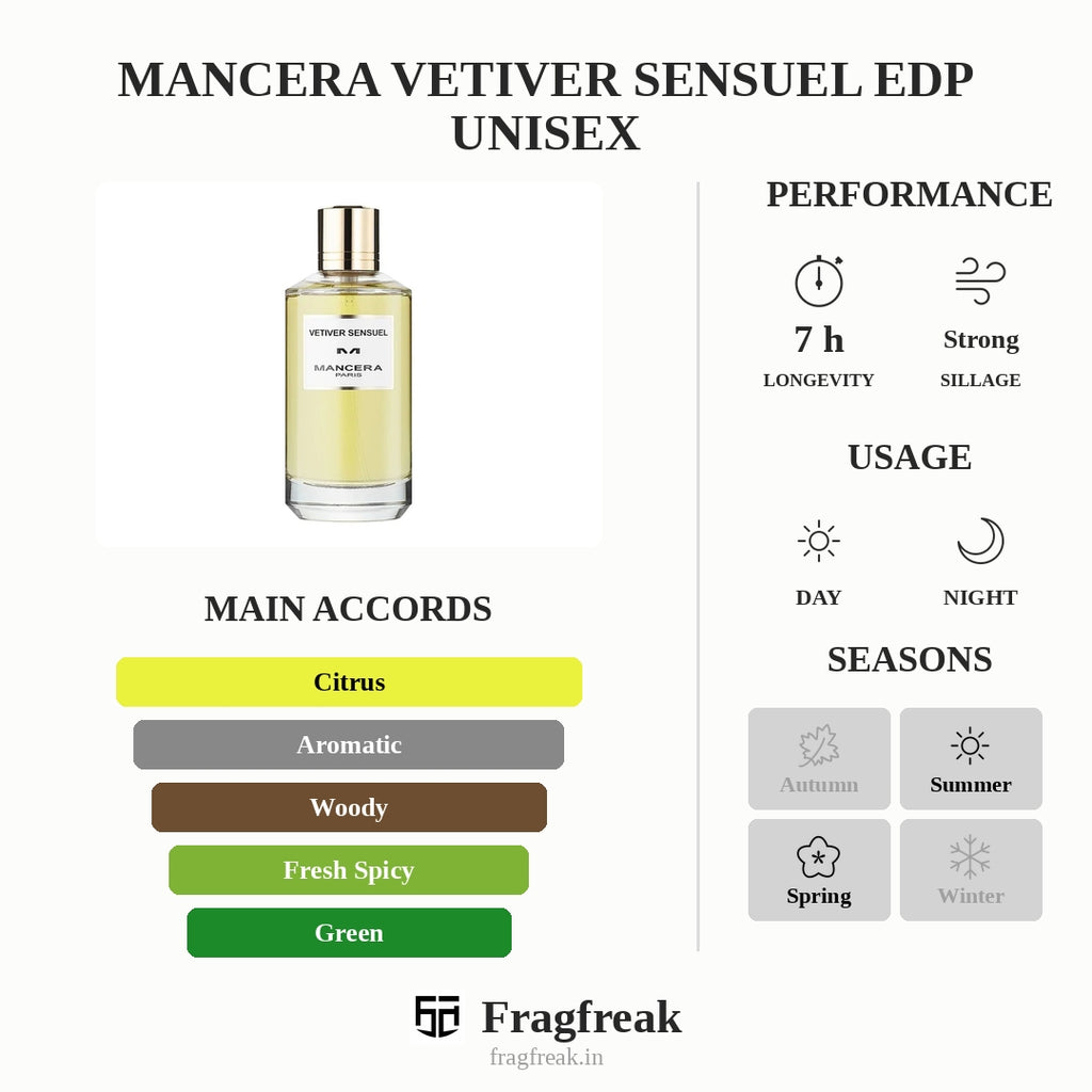 Mancera Vetiver Sensuel EDP Unisex