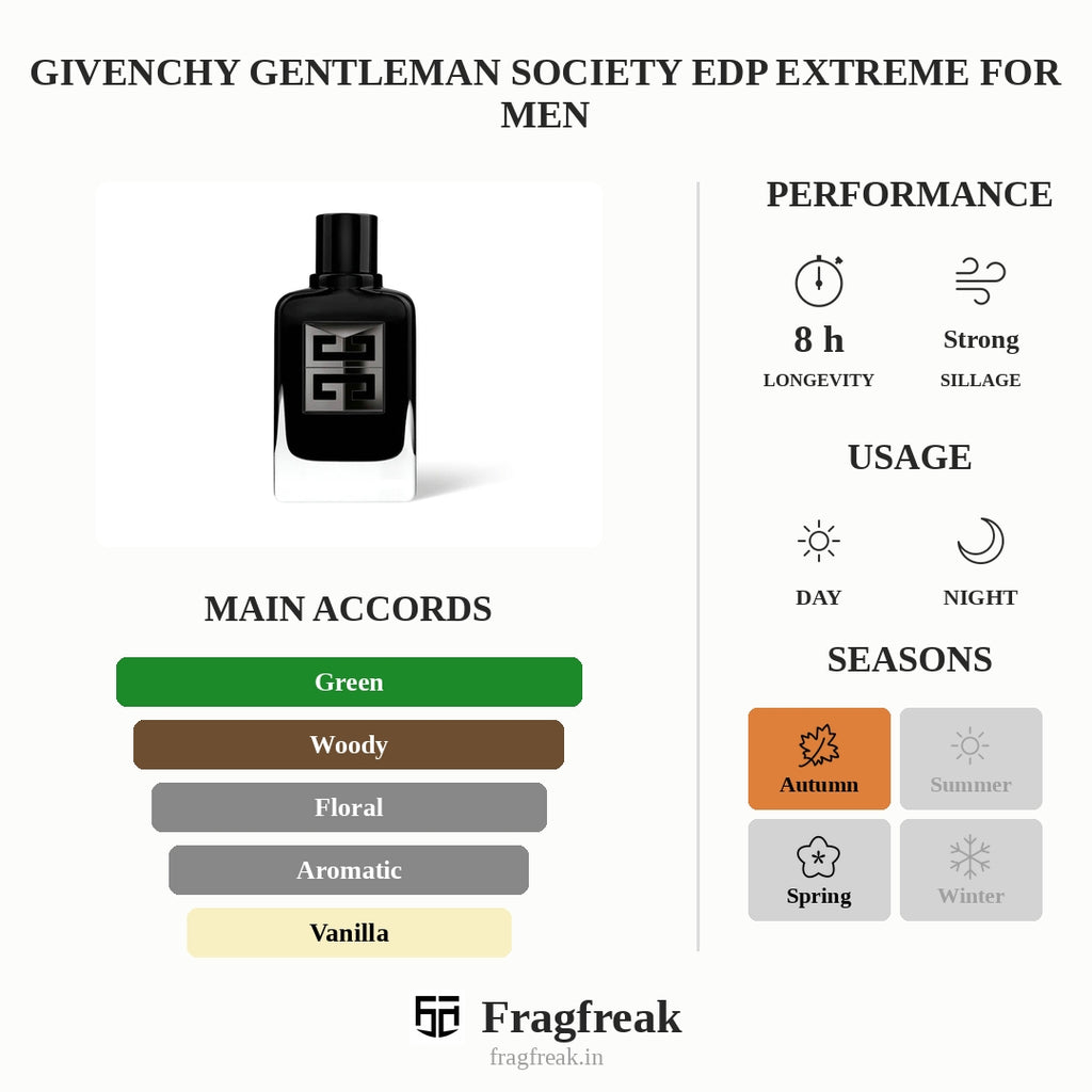 Givenchy Gentleman Society EDP Extreme For Men