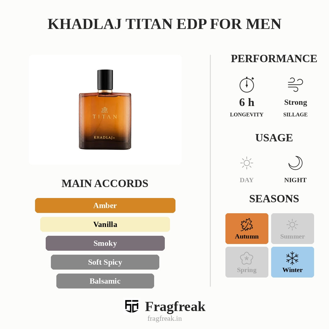 Khadlaj Titan Edp For Men