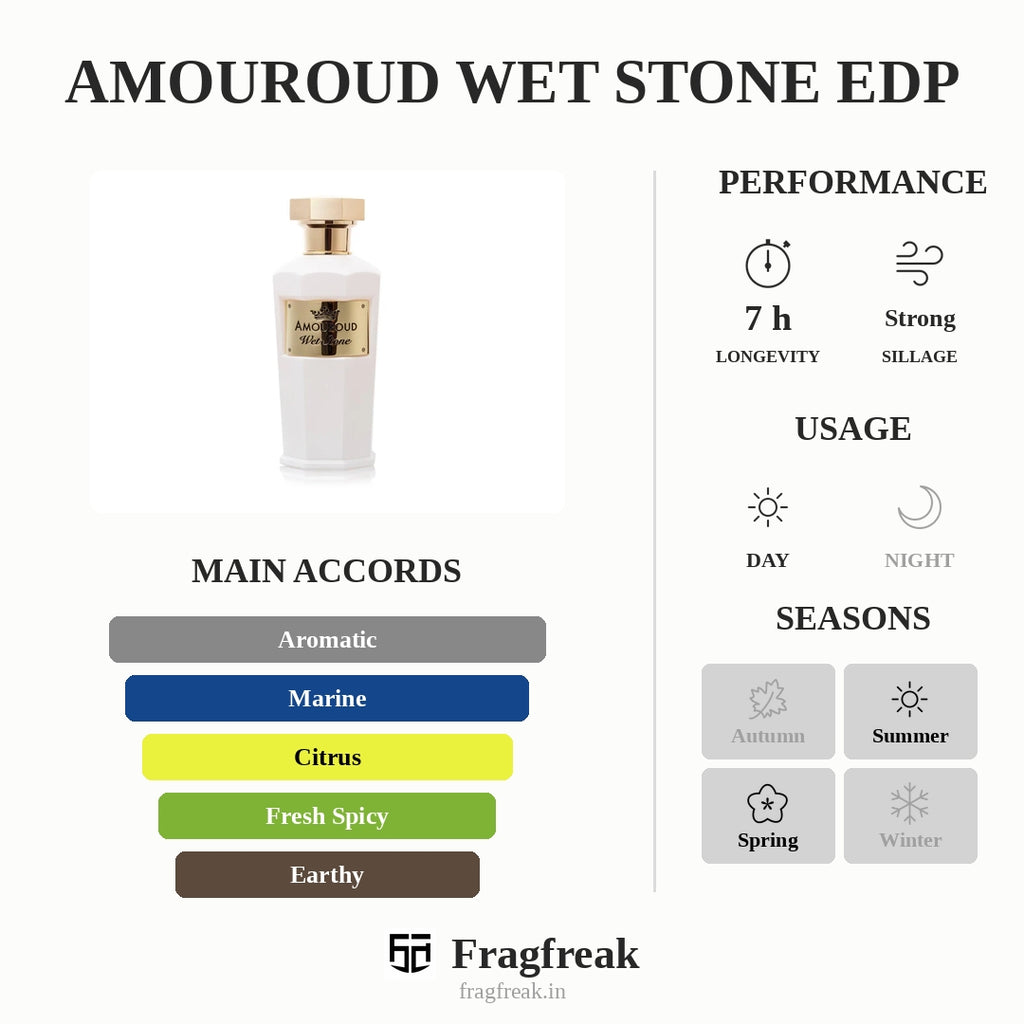 Amouroud Wet Stone EDP