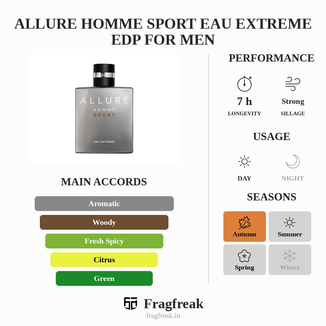 Allure Homme Sport Eau Extreme EDP For Men