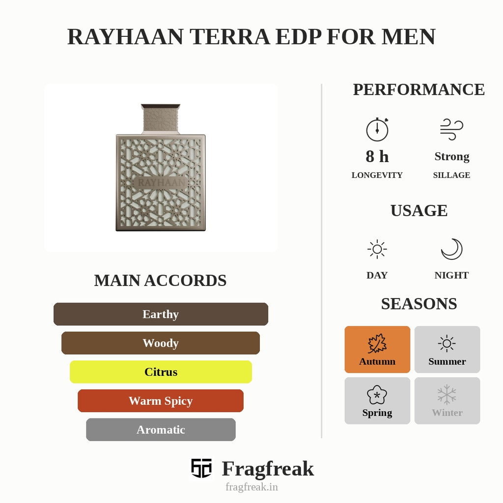 Rayhaan Terra Edp For Men