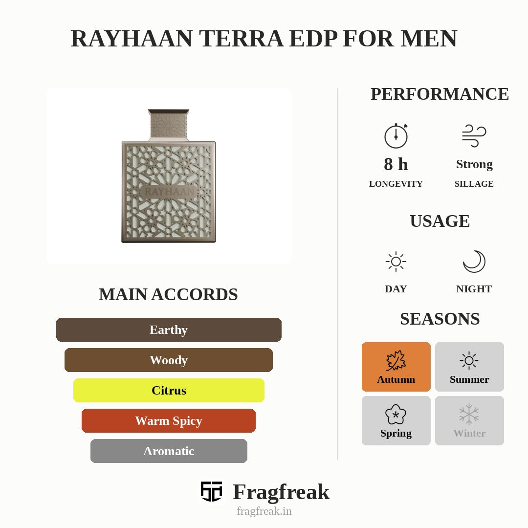 Rayhaan Terra Edp For Men