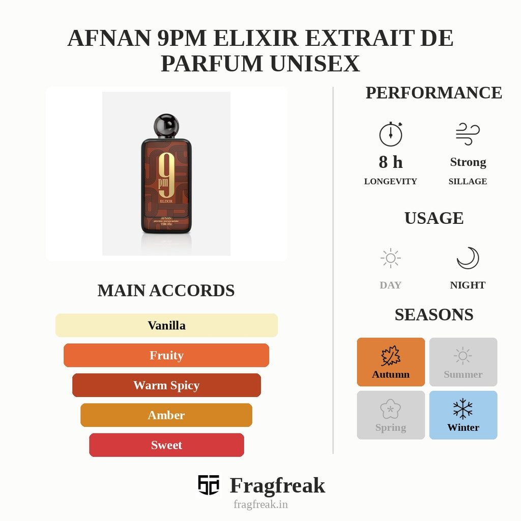 Afnan 9Pm Elixir Extrait De Parfum Unisex