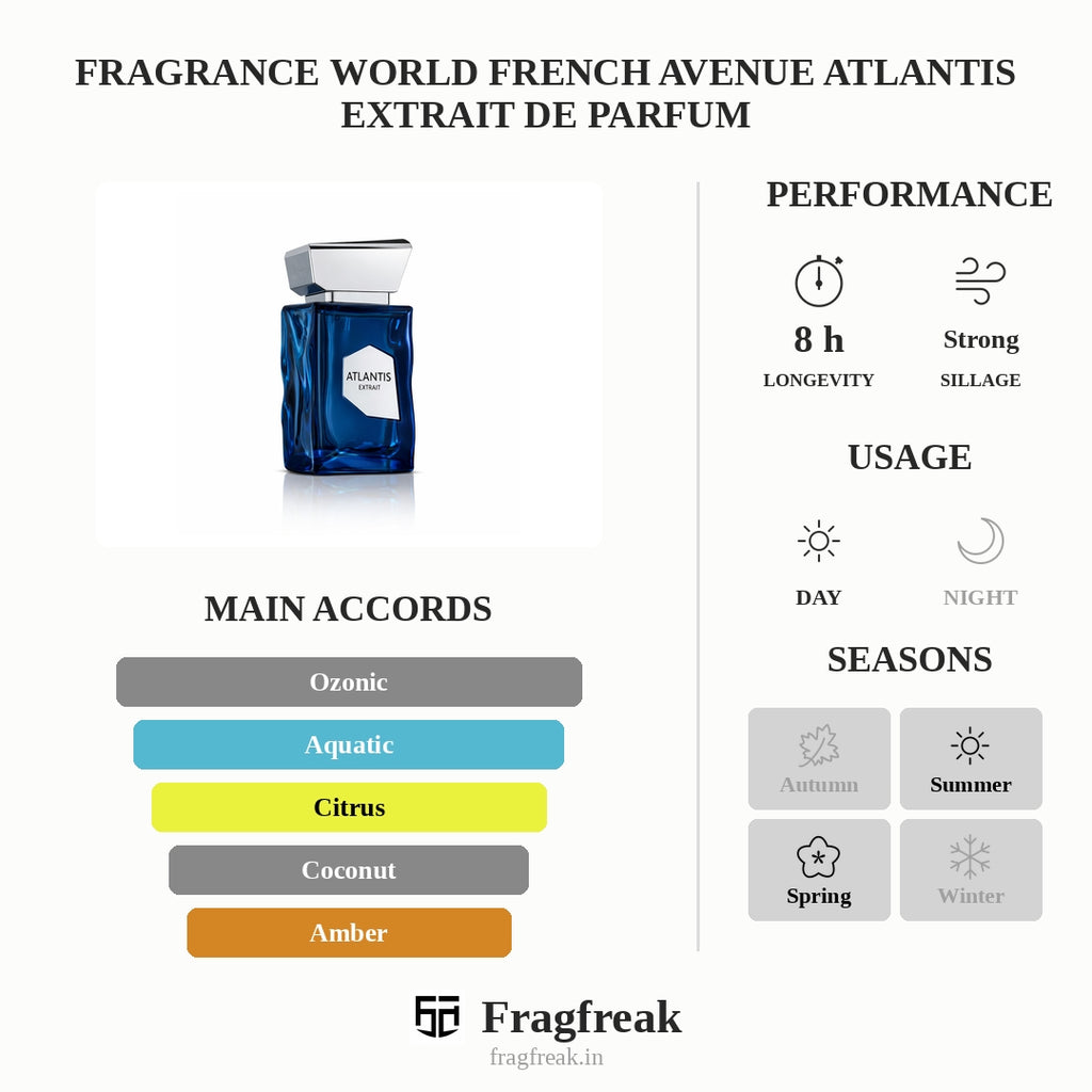 Fragrance World French Avenue Atlantis Extrait De Parfum