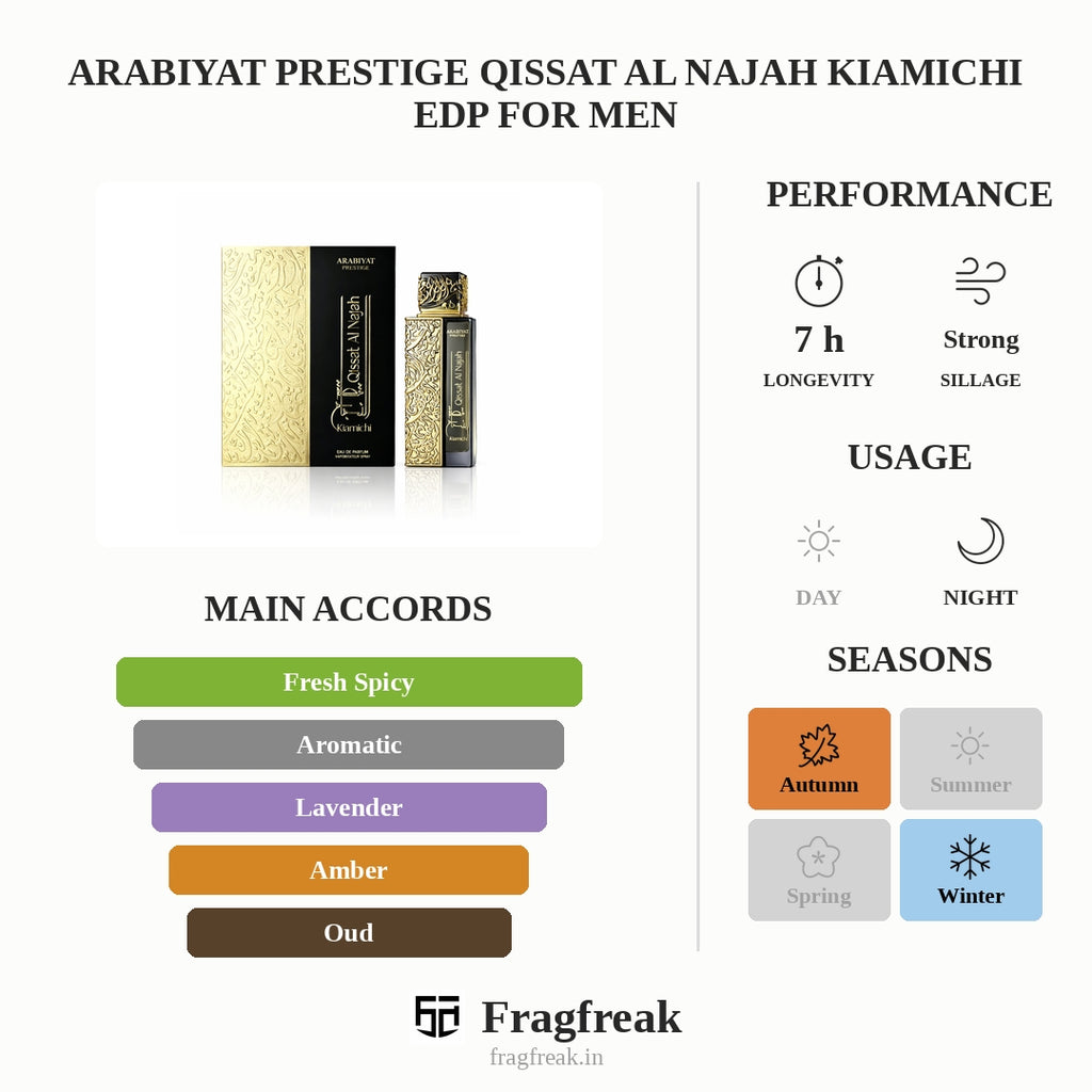 Arabiyat Prestige Qissat Al Najah Kiamichi Edp For Men