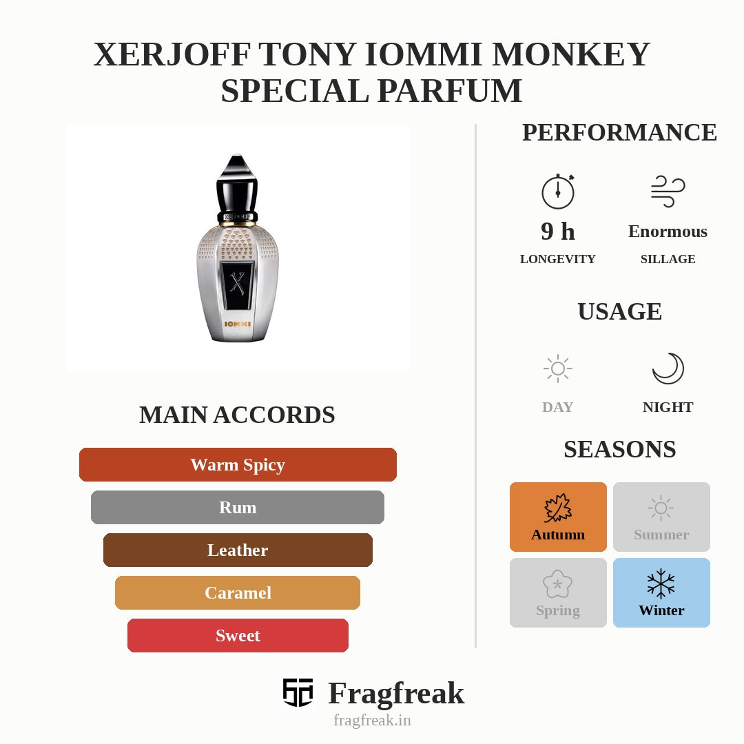 Xerjoff Tony Iommi Monkey Special Parfum