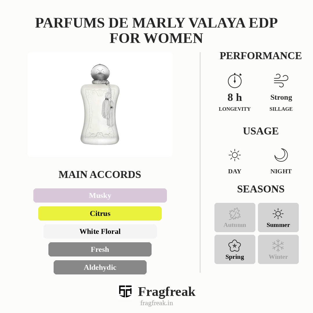 Parfums De Marly Valaya Edp For Women