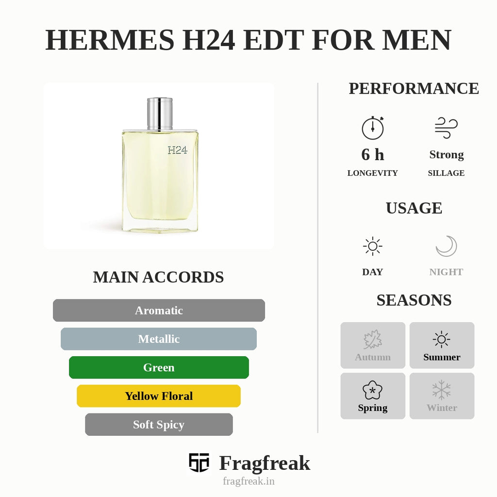 Hermes H24 Edt For Men