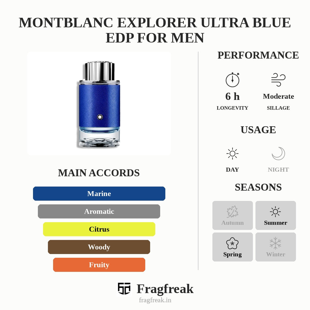 Montblanc Explorer Ultra Blue EDP For Men