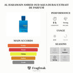 Al Haramain Amber Oud Aqua Dubai Extrait De Parfum