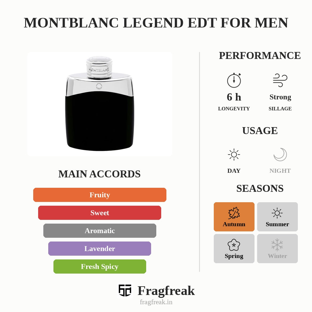 Montblanc Legend EDT For Men
