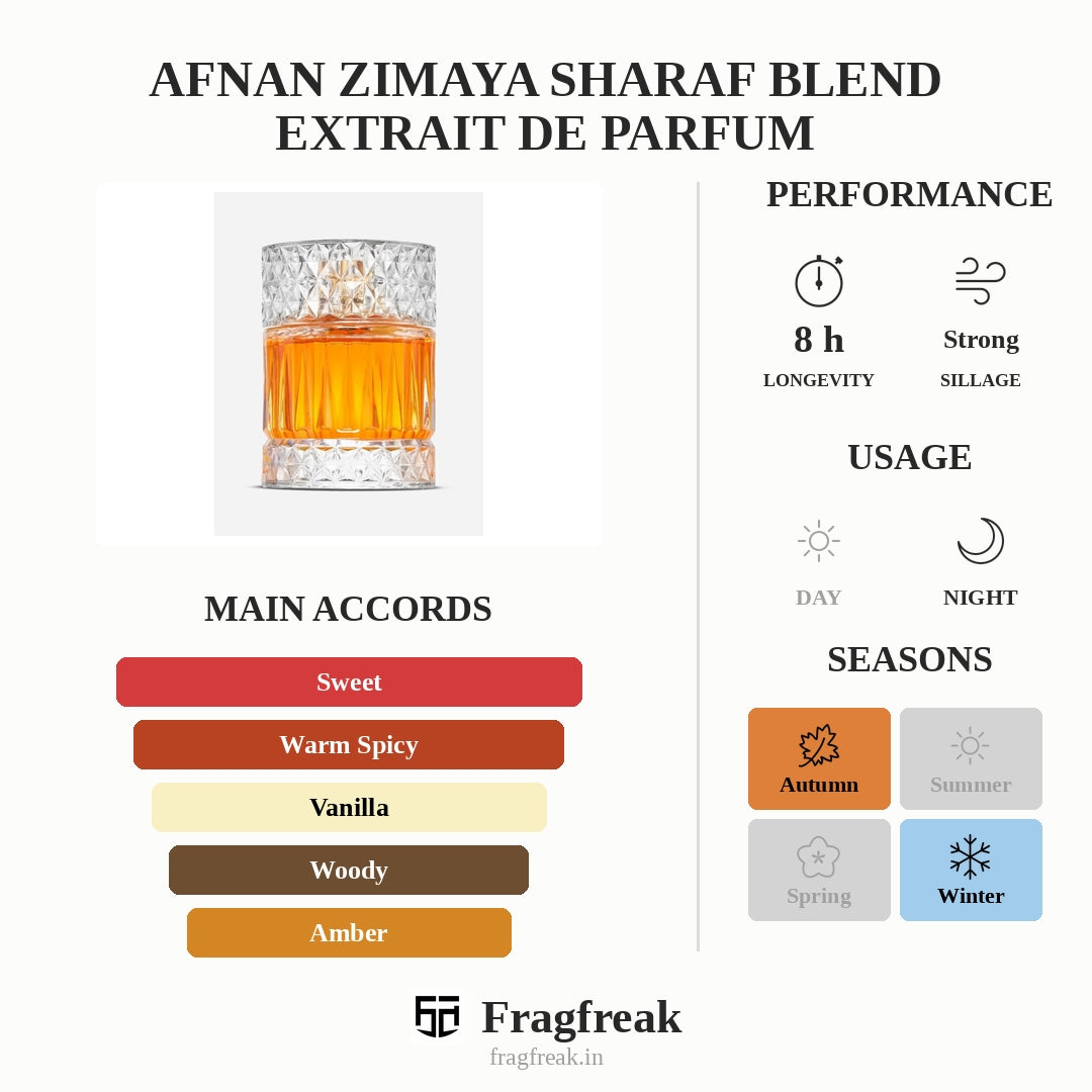 Afnan Zimaya Sharaf Blend Extrait de Parfum