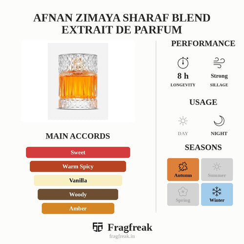 Afnan Zimaya Sharaf Blend Extrait de Parfum