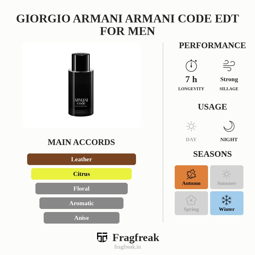 Giorgio Armani Armani Code EDT For Men