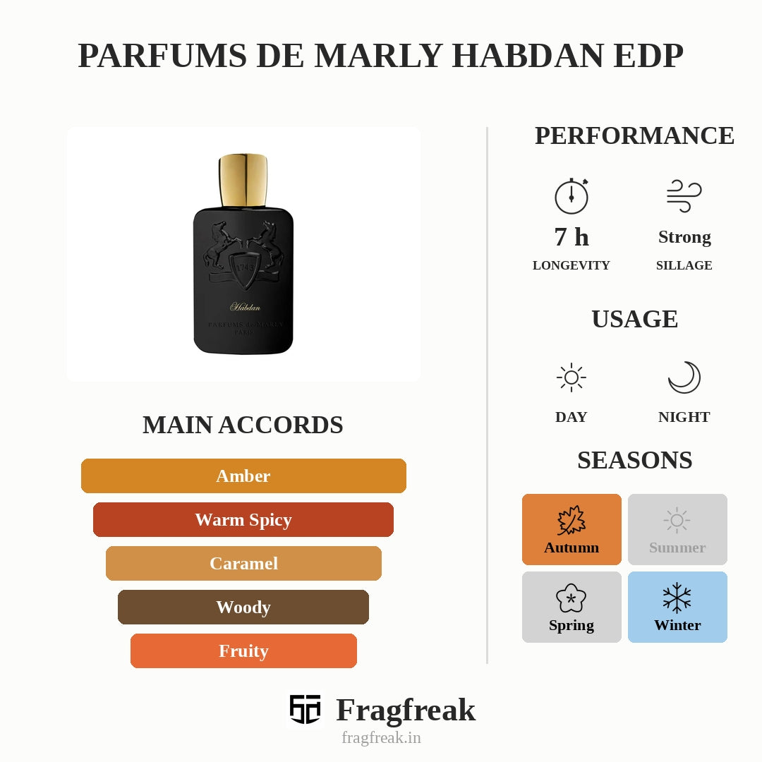 Parfums De Marly Habdan Edp