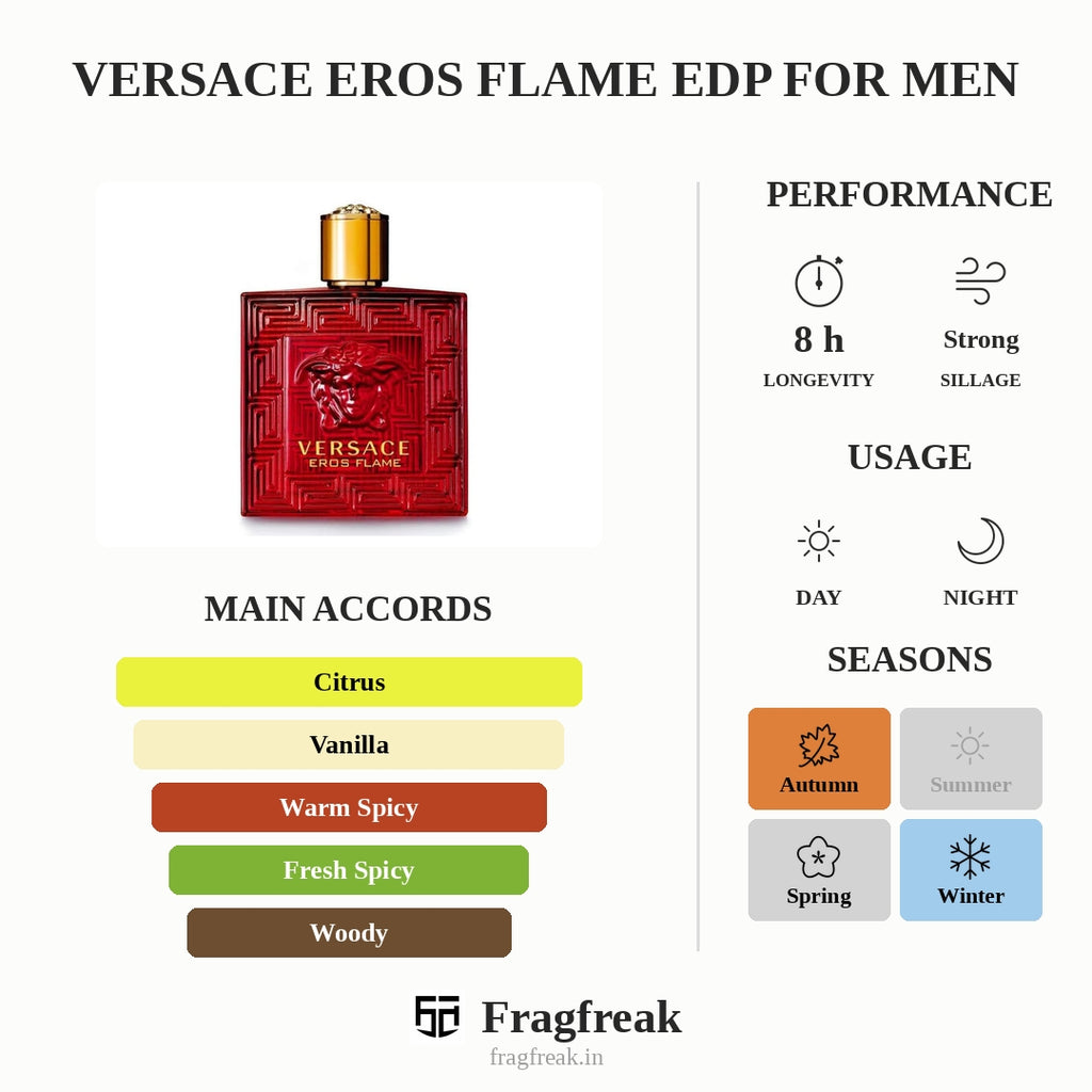 Versace Eros Flame EDP For Men