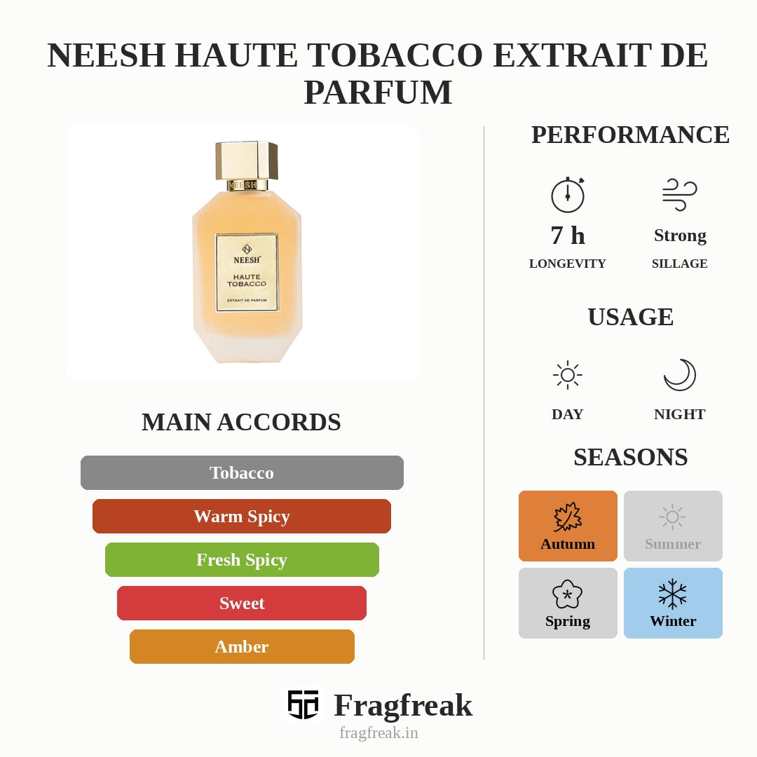 Neesh Haute Tobacco Extrait De Parfum