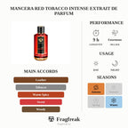 Mancera Red Tobacco Intense Extrait De Parfum