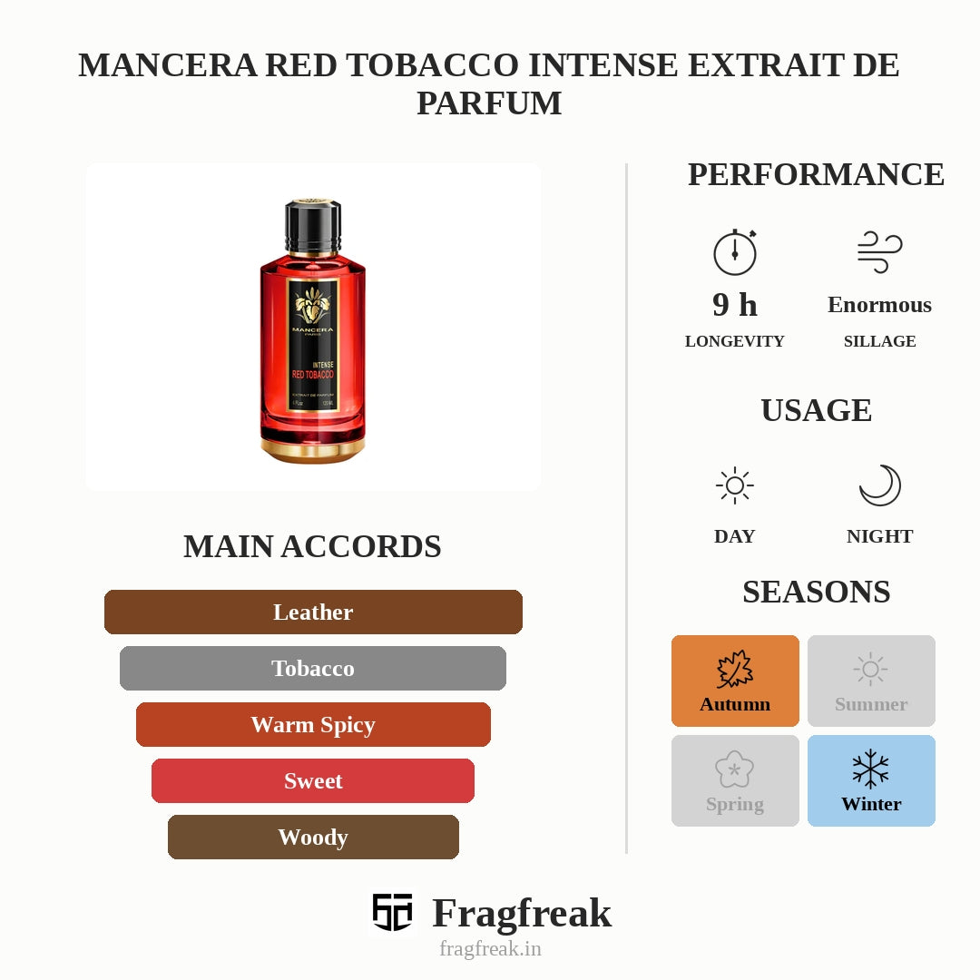 Mancera Red Tobacco Intense Extrait De Parfum