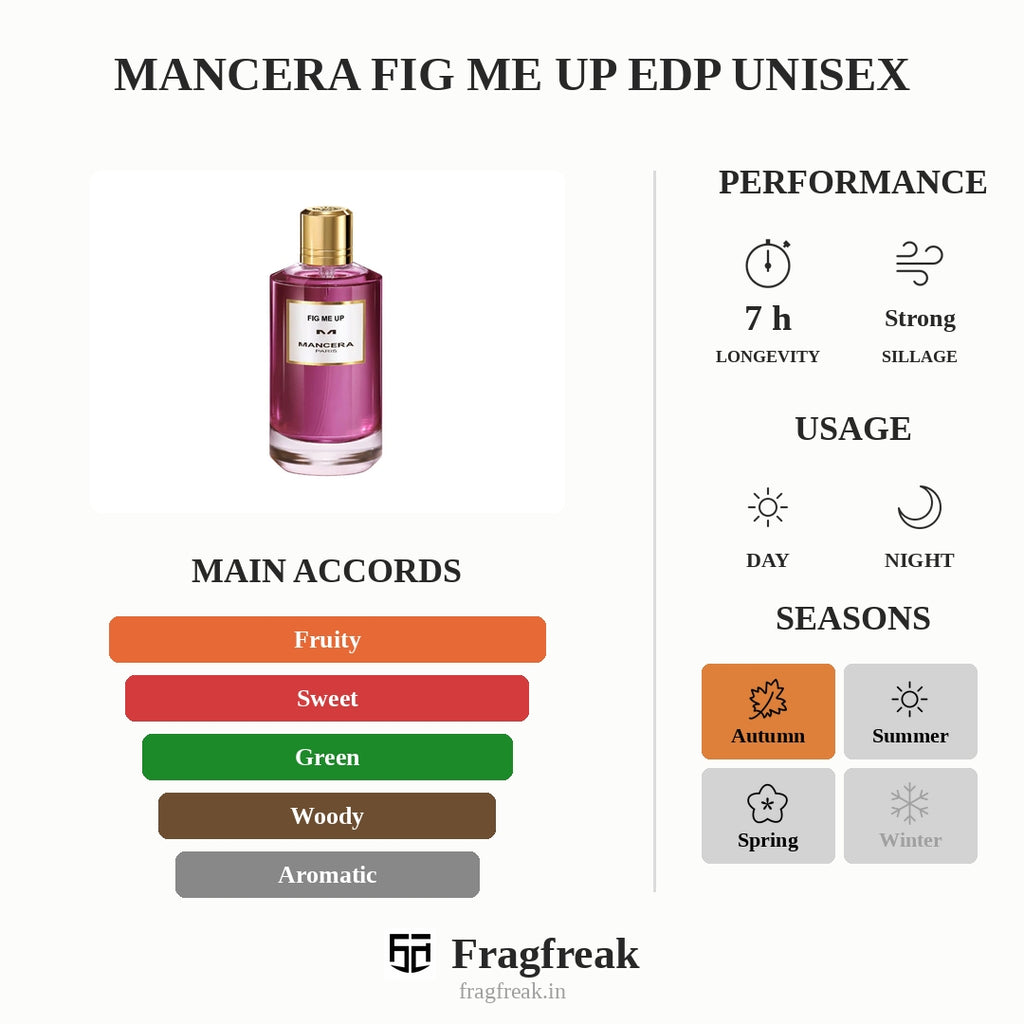 Mancera Fig Me Up Edp Unisex