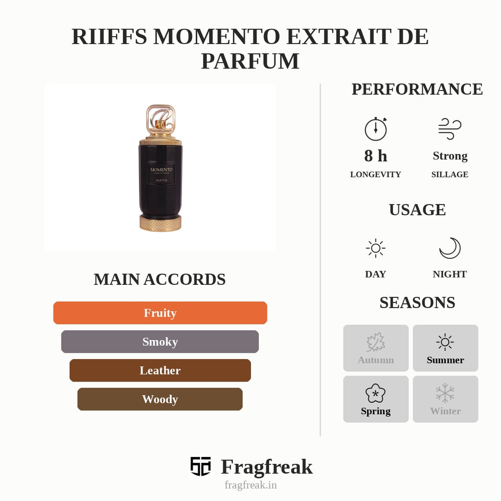 Riiffs Momento Extrait De Parfum