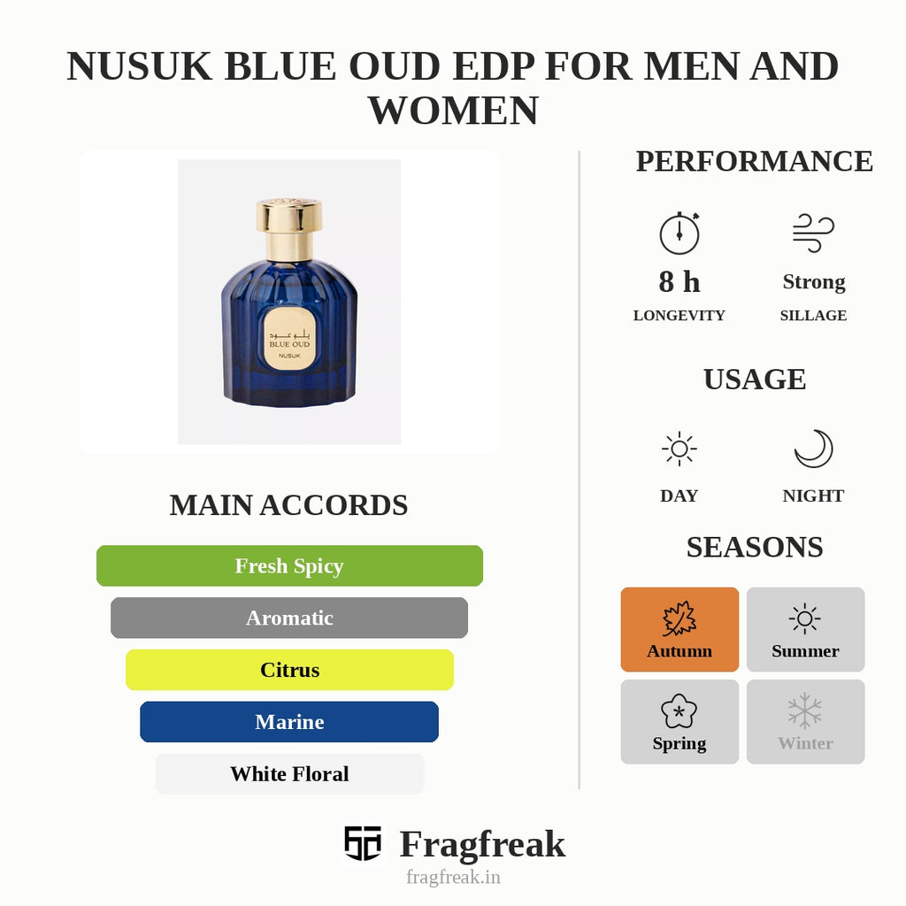 Nusuk Blue Oud Edp For Men And Women