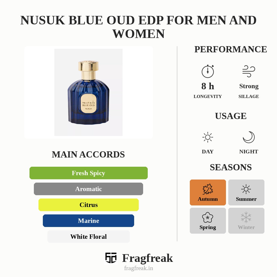 Nusuk Blue Oud Edp For Men And Women