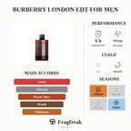 Burberry London EDT For Men