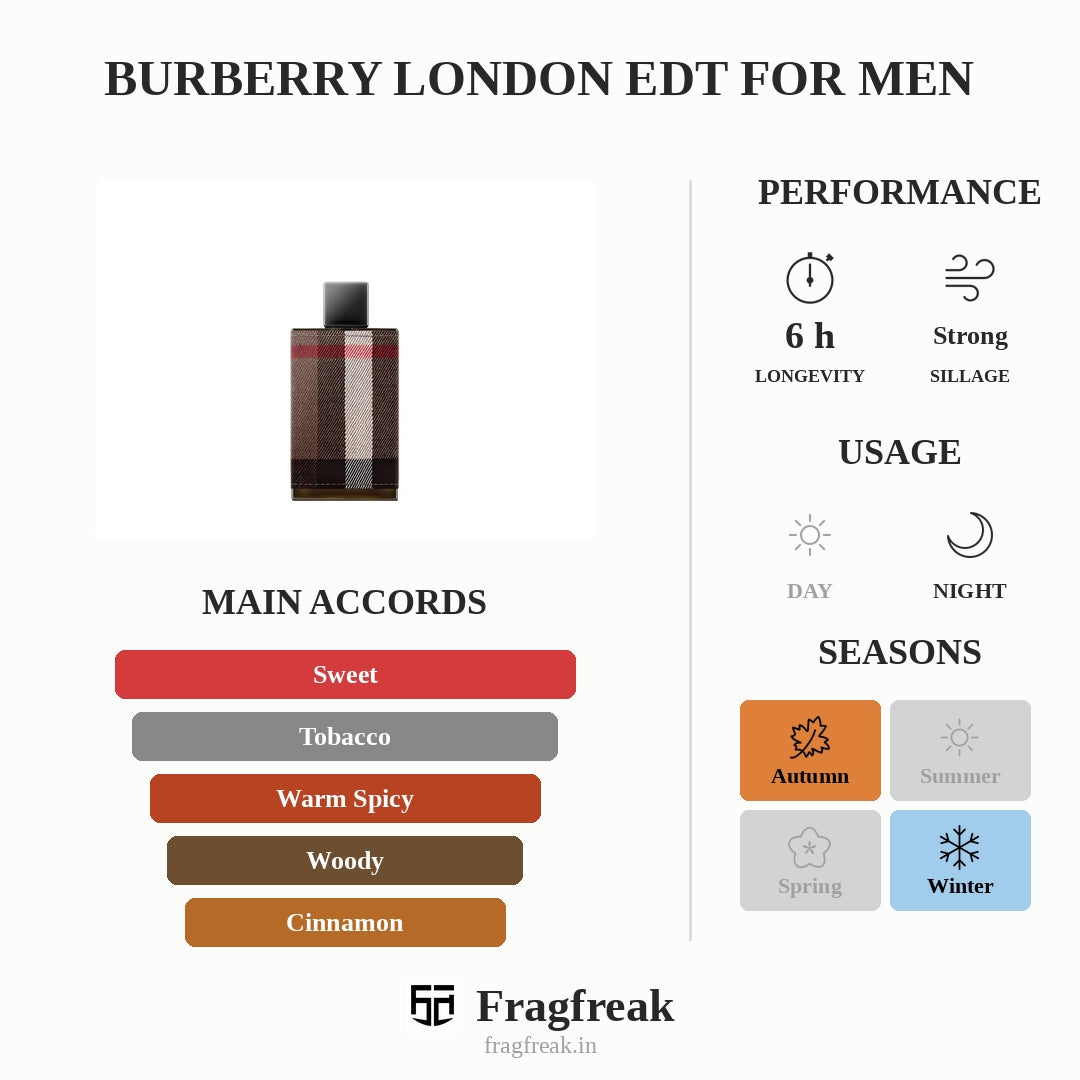 Burberry London EDT For Men