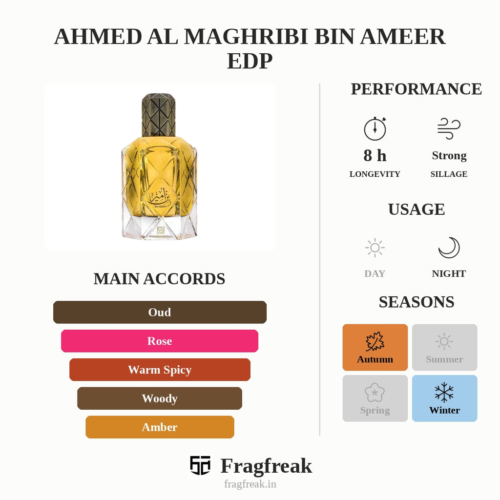 Ahmed Al Maghribi Bin Ameer Edp