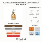 Jean Paul Gaultier Scandal Absolu Parfum For Women