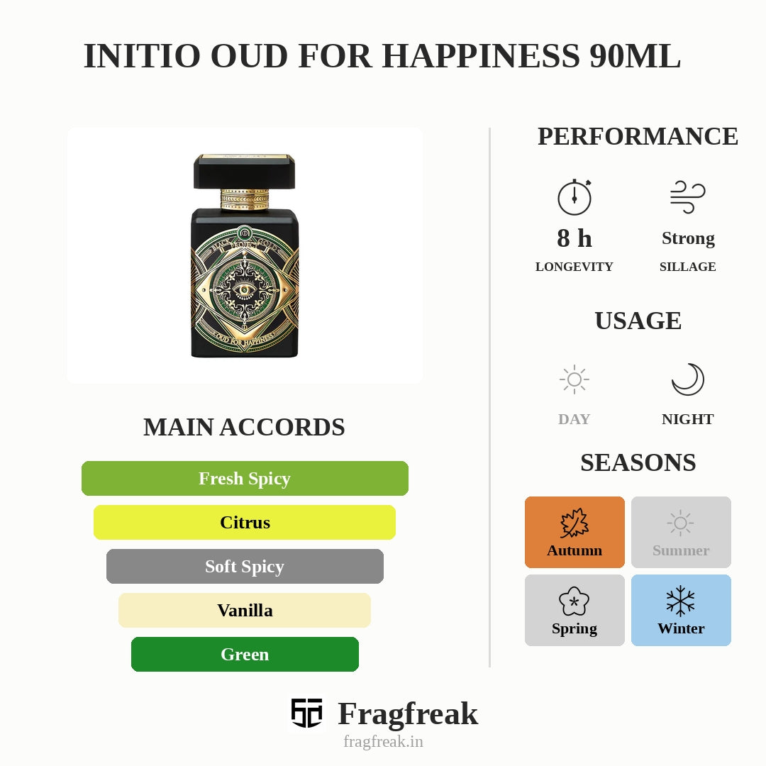 Initio Oud For Happiness 90Ml