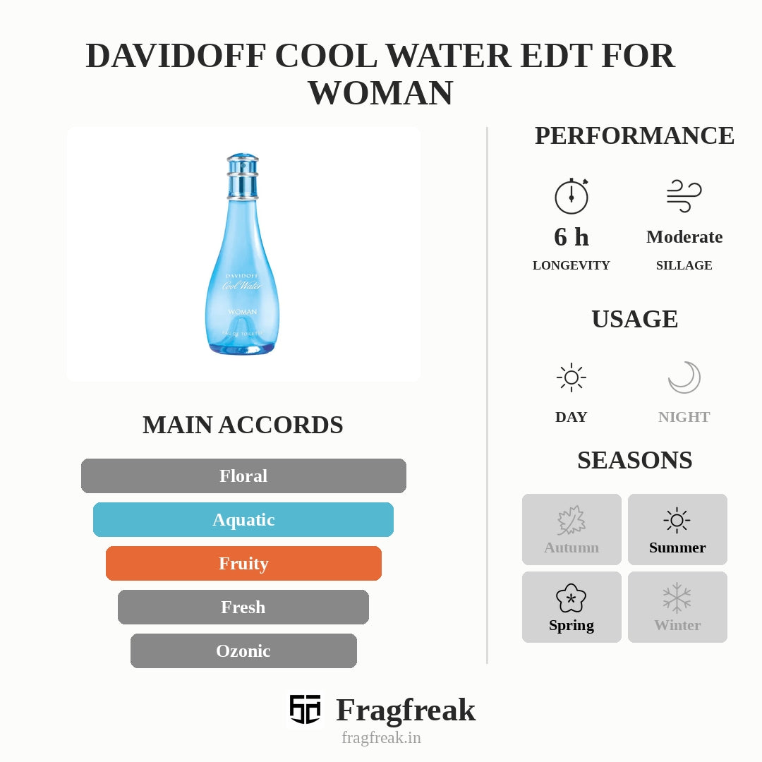 Tester Davidoff Cool Water Edt For Woman 100Ml