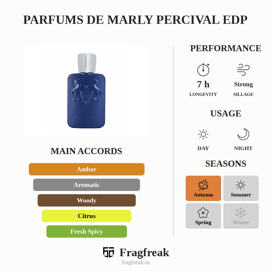 Parfums de Marly Percival EDP