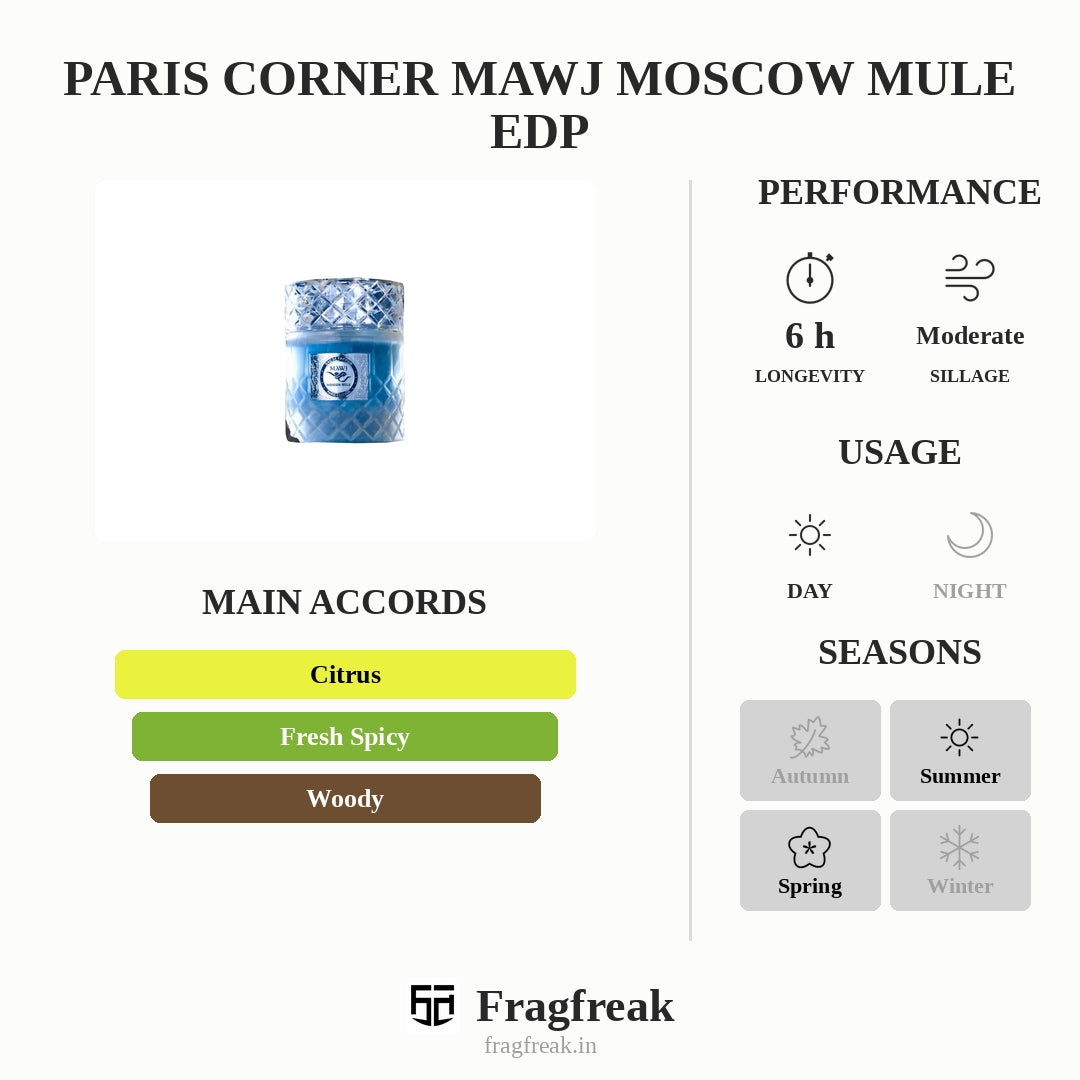 Paris Corner Mawj Moscow Mule Edp