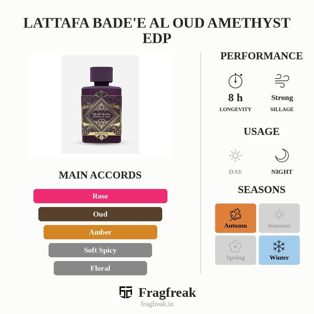 Lattafa Bade'E Al Oud Amethyst Edp