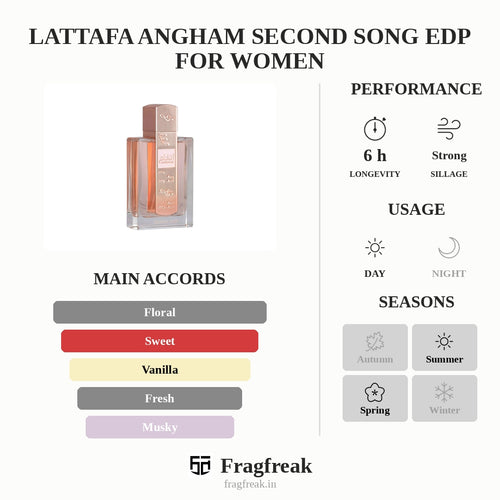 Lattafa Angham Second Song EDP sweet floral perfume for women