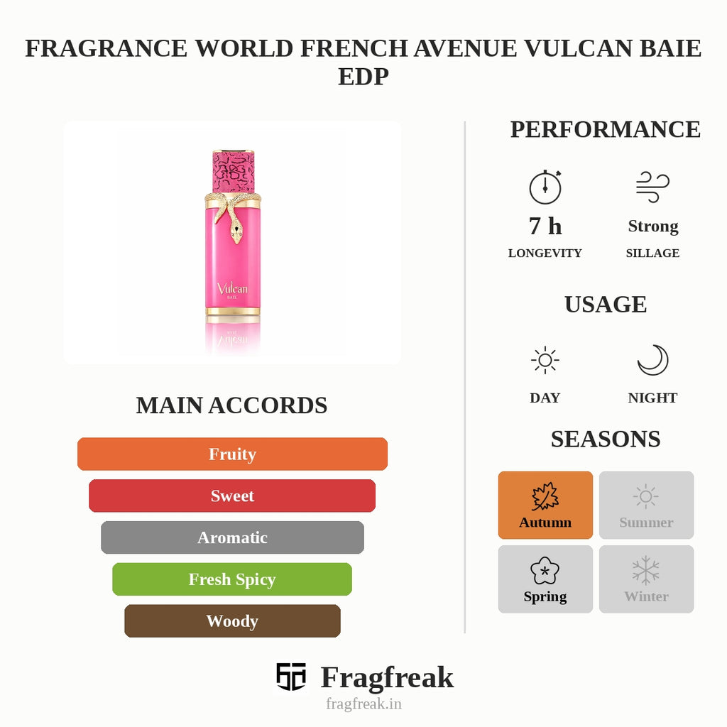 Fragrance World French Avenue Vulcan Baie Extrait De Parfum Unisex