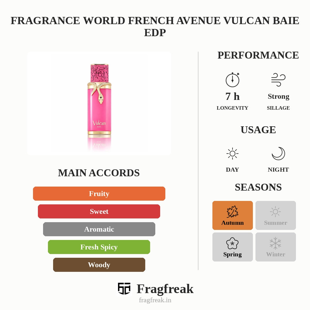Fragrance World French Avenue Vulcan Baie Extrait De Parfum Unisex